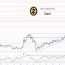 zcash price chart tradingview