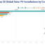 global solar and wind bar chart races