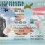 the latest green card processing times