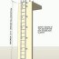 fixed ladder design standards archtoolbox