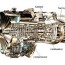 development of the jet engine