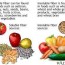 soluble vs insoluble fiber information