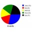 creating pie charts with javascript