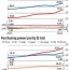 india misses fifth largest economy in