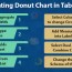 tableau donut chart let your data