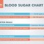what is a normal blood sugar level
