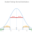 normal distribution bell curve in excel