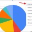 how to create a pie chart in google sheets