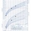 growth chart app for iphone ipad