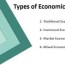 types of economic systems traditional