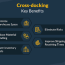what is cross docking 2023