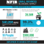 small business in facts and figures nfib
