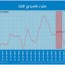 gdp growth rate saudi arabia