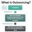 outsourcing definition example