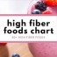 printable list of 90 high fiber foods