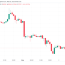 bitcoin price sweeps lows but ysis
