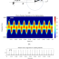 detection of micro doppler signals of