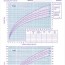 baby boy growth chart template 8