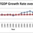 pdf modelling economic growth in ghana