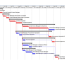 gantt chart project wbs and