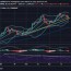 bitcoin price outlook btc usd probes