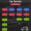 car service process flow diagram