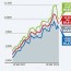 stock market technical indicators