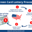get a green card in just a few steps