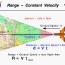aircraft range constant velocity