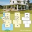 25 gorgeous farmhouse plans for your