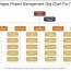 5 stages project management org chart