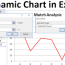 dynamic chart in excel examples how