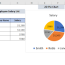 how to rotate pie chart in excel 4