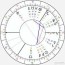 astrolabe natal chart astrology alabe