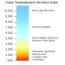 understanding colour temperature neil