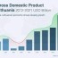 the economy of lithuania information