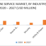 united states drone service market size