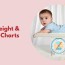baby weight growth charts