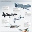a guide to military drones dw 06 30