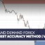 supply and demand forex the highest