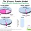 women sneakers data part 2 re