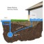 backwater valve rebate