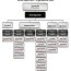 school supervision organizational chart