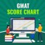 gmat score chart 2021 calculator