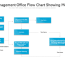 project management office flow chart