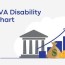 2022 va disability pay chart advice