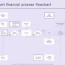 report financial process flowchart