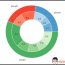 nested pie charts in tableau welcome