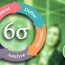 online lean six sigma green belt with