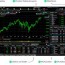 stock market graph live now